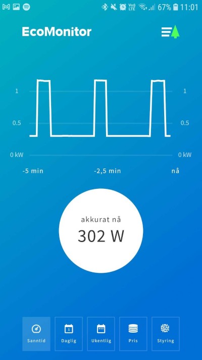 Sanntidsgraf panelovn eksempel