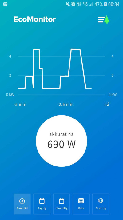 Sanntidsgraf flere varmeelementer eksempel
