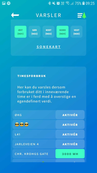 Varseloversikt med en forbruksgrense satt.