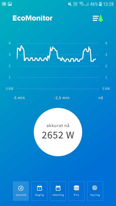 Sanntidsgraf vaskemaskin eksempel